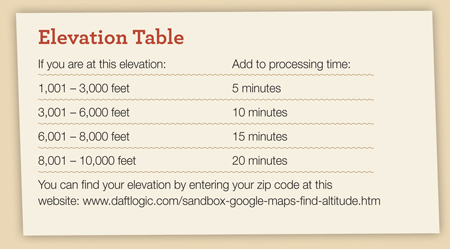 Water Bath Canning Elevation Table